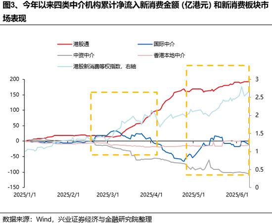 兴证策略：谁在买(🌨)港股新消费和创新药？